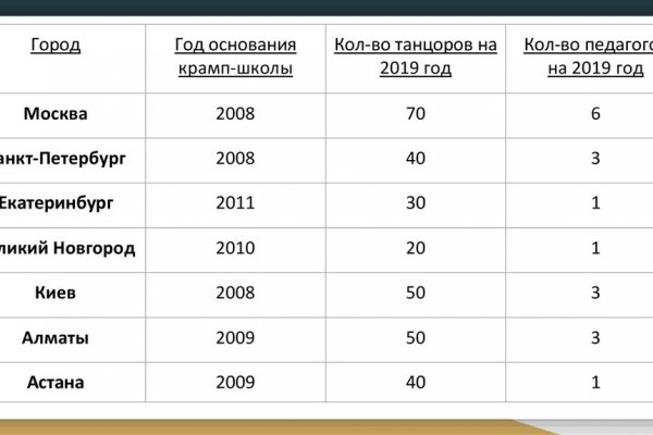 Кракен сайт в тор браузере