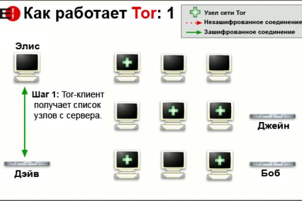 Кракен современный даркнет маркет плейс