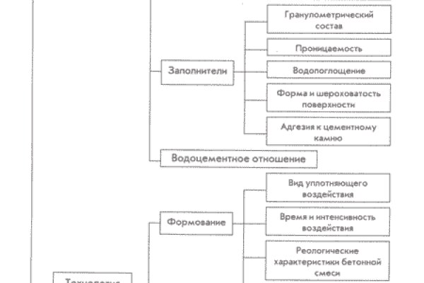 Кракен даркент