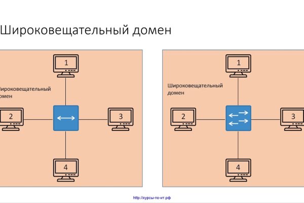 Кракен ссылка оригинал